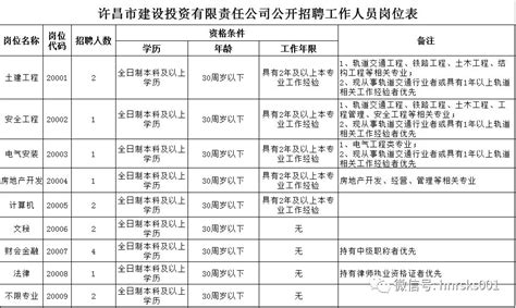 2022河南许昌市建安医院招聘公告【24人】