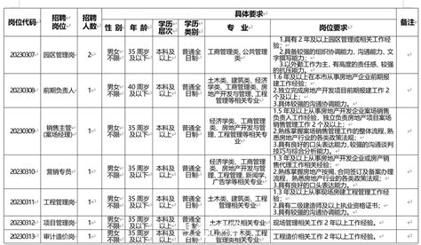 2023安徽蚌埠经济开发区高层次优秀教师招聘10人公告（6月16日-25日报名）