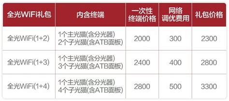 2017-2022年中国100Mbps及以上固定互联网宽带接入用户占比 - 前瞻产业研究院