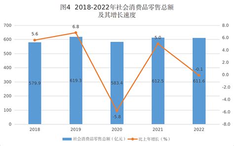 2022年7月赤峰保税物流中心进出口总额及进出口差额统计分析_华经情报网_华经产业研究院