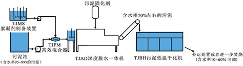 吸附式干燥机的工作原理-行业动态-科普柯超滤(广东)节能科技有限公司