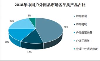 户外用品市场分析报告_2018-2024年中国户外用品行业市场监测与投资前景预测报告_中国产业研究报告网