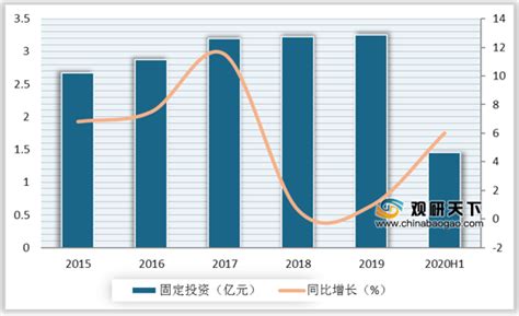 2020-2024年中国智慧物流行业预测分析（附图）-综合物流-锦程物流网