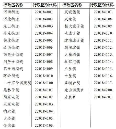 江西省各地行政区划代码