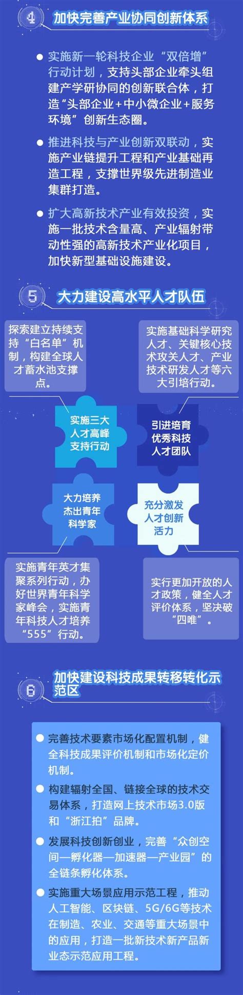 浙江发布科技创新发展“十四五”规划 2035年全面建成三大科创高地-新闻中心-温州网