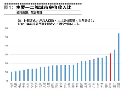 深圳房价上涨的市场基础与政策作用-房产频道-和讯网