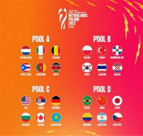 女排世锦赛2022年赛程-2022年女排世锦赛赛程时间表-最初体育网