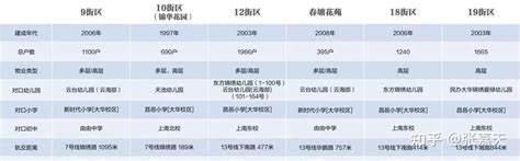 上海浦东新区规划图,浦东新区各镇,上海分区_大山谷图库