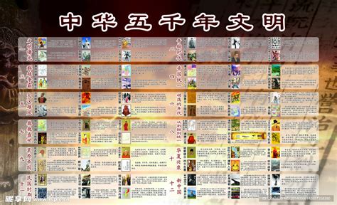 南下支队一带一路郝文武带大家解读—中国五千年文化！你知道多少？