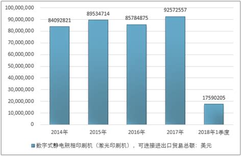 激光印刷机市场分析报告_2020-2026年中国激光印刷机市场研究与前景趋势报告_中国产业研究报告网
