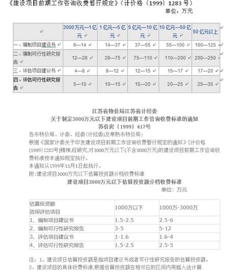 《建设项目前期工作咨询收费暂行规定》（计价格〔1999〕1283号）