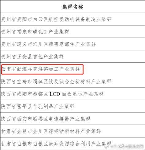云南省勐海县普洱茶加工产业集群入选2022年度中小企业特色产业集群名单