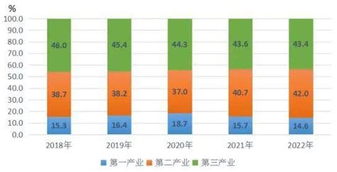 (云南省)曲靖市2021年国民经济和社会发展统计公报-红黑统计公报库