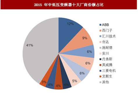 2018-2023年中国变频器行业市场规模现状与投资前景评估报告_观研报告网