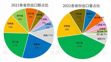 2024福建茶叶出口数据