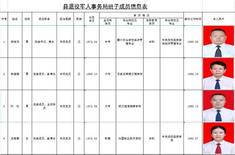 【最新】兴国县退役军人事务局班子成员信息表 | 兴国县信息公开
