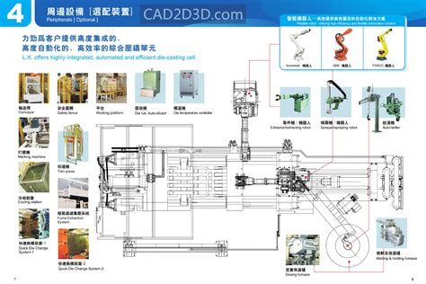 压铸机及周边配套自动化设备（压铸自动化生产线）详细介绍 - CAD2D3D.com