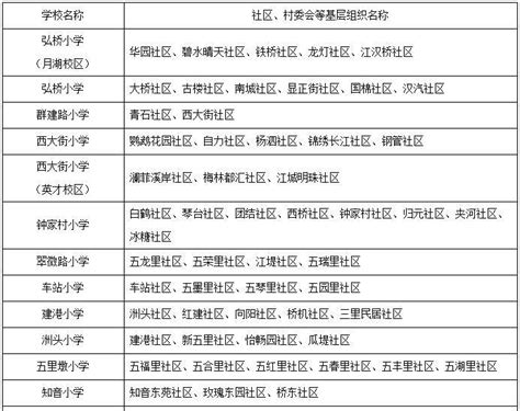 2015武汉学区划分:汉阳区中小学对口划片公布-王家湾中央生活区湾玺业主论坛- 武汉房天下