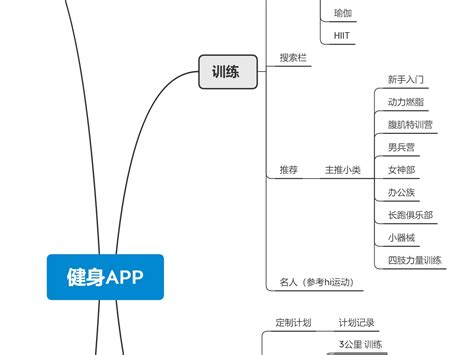 虎扑体育app分析 - 知乎