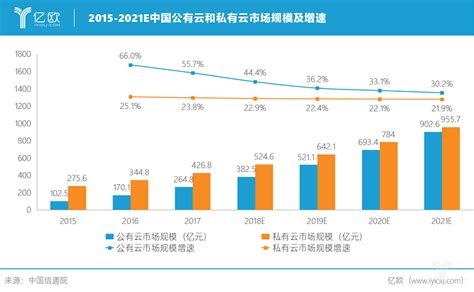 2019云计算行业新研究：云计算助力企业数字化转型 | 信息化观察网 - 引领行业变革