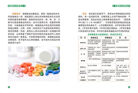 2020年中国保健品行业发展现状与趋势分析 渠道结构仍以直销为主_行业研究报告 - 前瞻网