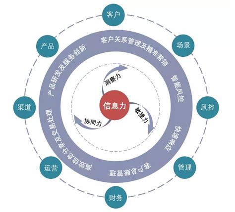 数字经济时代，企业的核心竞争力究竟是什么？- 两化资讯-杭州盛为网络科技有限公司