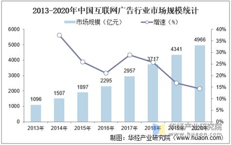 2021年中国互联网市场发展现状分析 互联网普及率稳步上升【组图】_手机新浪网