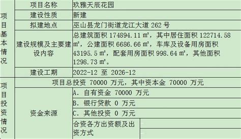 企业投资项目备案 - 巫山县人民政府