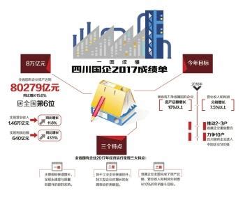 《国资报告》独家解读2022年度《财富》世界500强上榜国企名单