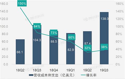 2022年中国网络购物行业现状及电商平台分析，阿里巴巴占整个市场的50%[图]_智研咨询