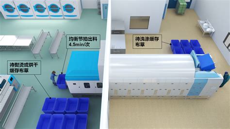 小型洗涤工厂的建设方案-上海柔龙科技股份有限公司