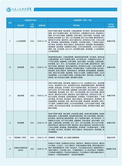 重庆人文科技学院2022年专升本招生简章 - 考生网