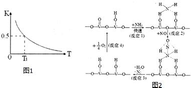 铵明矾NH4Al(SO4)2•12H2O是分析化学常用基准试剂．其制备过程如图．下列分析不正确的是( )A．过程I反应为:2NH4HCO3 ...