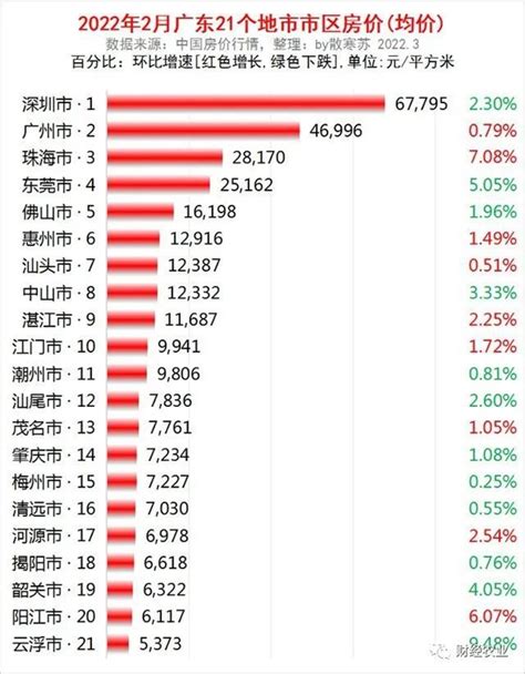 2017年6月滨州各区房价排行榜,滁州房价年上涨29.46%_排行榜123网