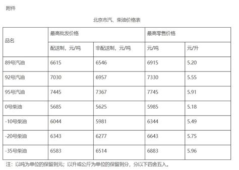 2020年11月19日起北京油价格是多少？附汽油柴油价格表- 北京本地宝