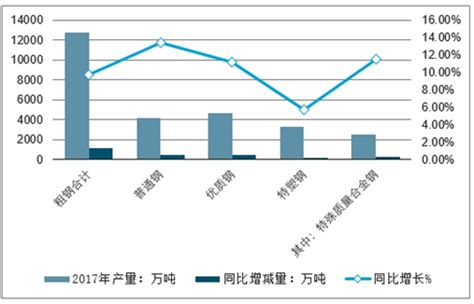 2022年中国特钢行业产业链分析：汽车行业需求量占比较大[图]_智研咨询