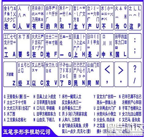五笔字型键盘字根总图|电脑教程-书网Shu123.Net