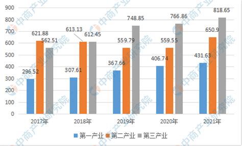 【产业图谱】2022年凉山州产业布局及产业招商地图分析-中商情报网