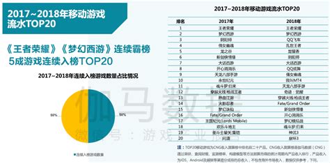 创11年新低！2018年中国手游收入增速仅15.4％ - 游戏葡萄