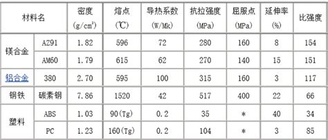 机械加工方案如何选定？ - 速加