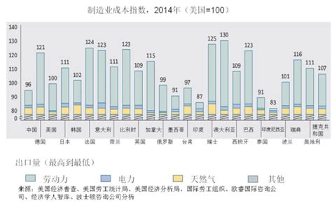 中国制造业规模连续13年居世界首位 - 产经要闻 - 中国产业经济信息网