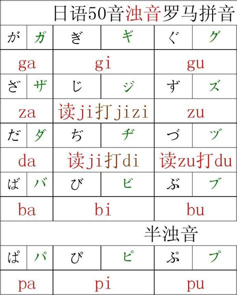 日语长音的罗马字拼写方法 - 知乎