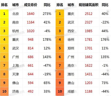2019全国城市面积排行_2019 年中国城市发展潜力排名(2)_中国排行网