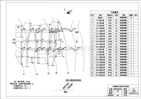 某城镇雨水管网平面布置图_道路管线图_土木在线