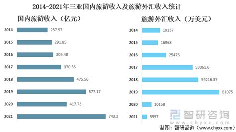 三亚房地产市场分析报告_2019-2025年三亚房地产市场深度调查与投资方向研究报告_中国产业研究报告网