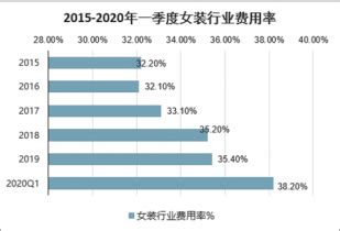 中高端女装市场分析报告_2023-2029年中国中高端女装行业前景研究与投资战略研究报告_产业研究报告网