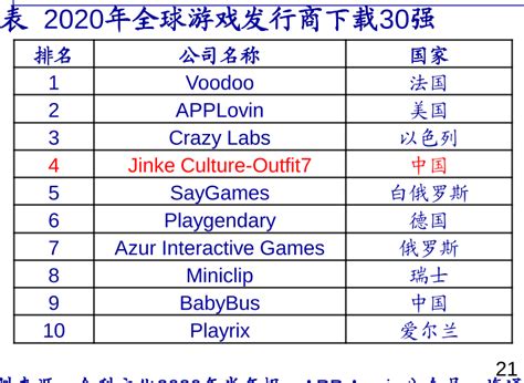 M站2018年度游戏发行商榜单：卡普空登顶，任天堂排名下降 – 游戏葡萄