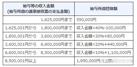日本个人所得税概况(工资所得篇) - 知乎