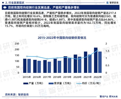 2023年中国取向硅钢行业产业链分析：取向硅钢产量逐年增长[图]_智研咨询