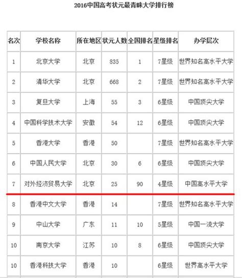 2017年河北高考状元:2017年中国高考状元姓名排行王姓晓字蝉联第一